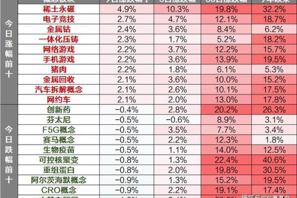稀土股票有哪些