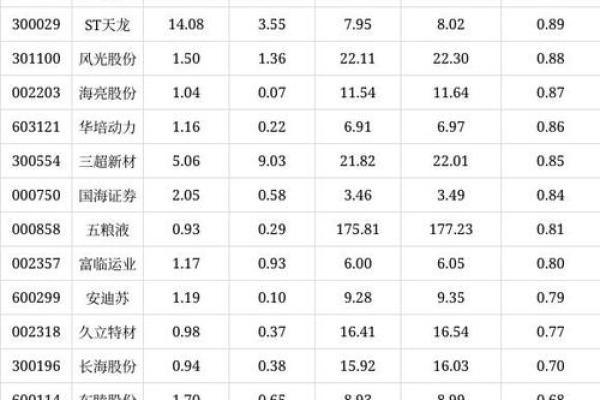 一汽解放股票代码