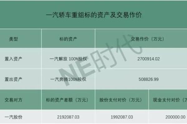 一汽解放股票代码