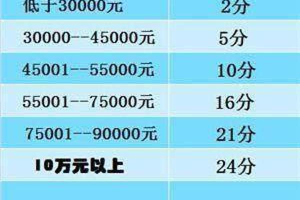 炎黄金卡额度一般多少