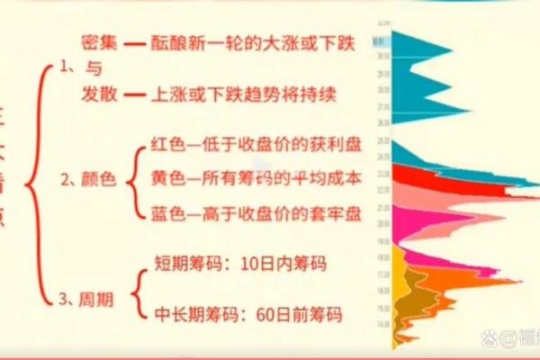 资金流入为负为什么股票还会涨