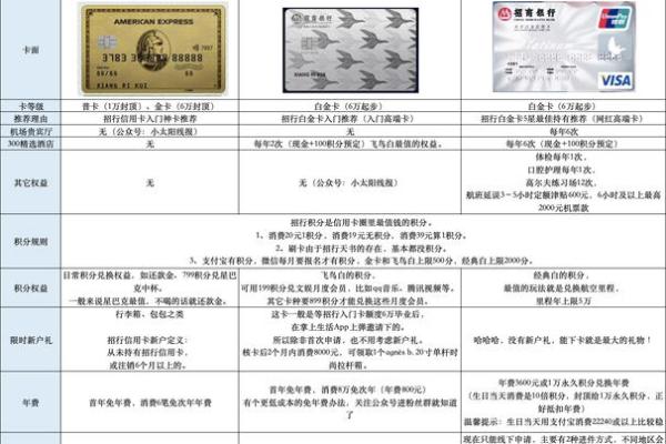 招商信用卡分期计算方法