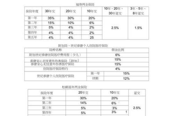 华夏保险佣金比例表