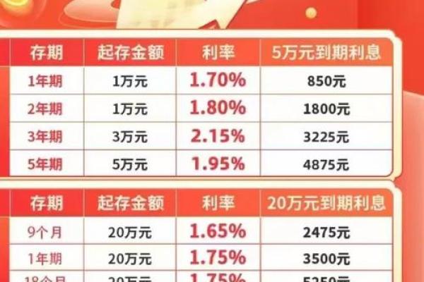 派息利率年化是什么意思