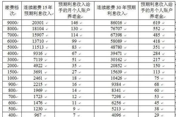 黑牛保险领取了怎么办