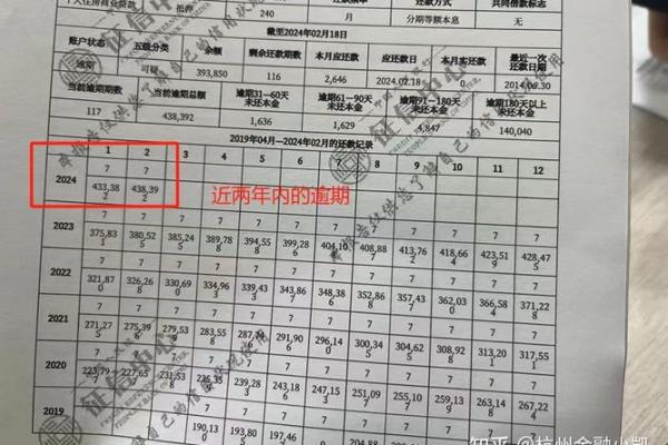 什么征信叫不合格