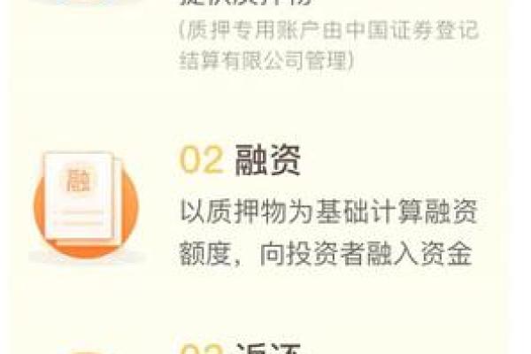 理财产品质押是什么意思