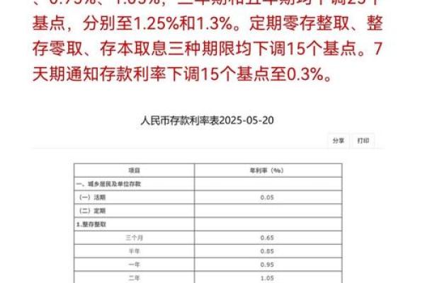 利率5.88是什么意思