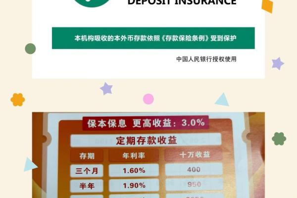 利率5.88是什么意思