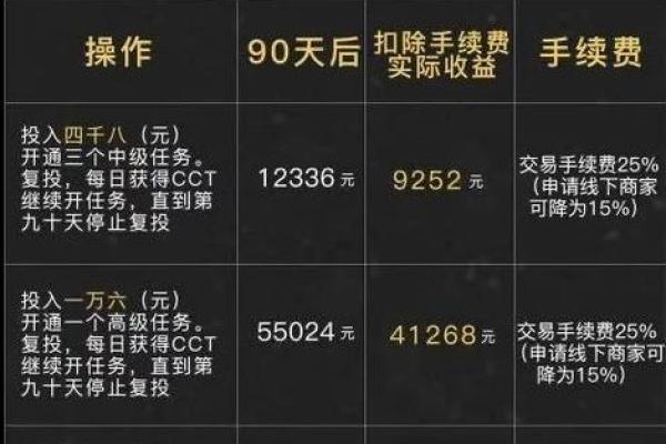 链信1cct等于多少