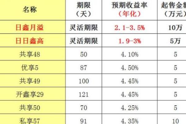 祥云宝是存款还是理财产品