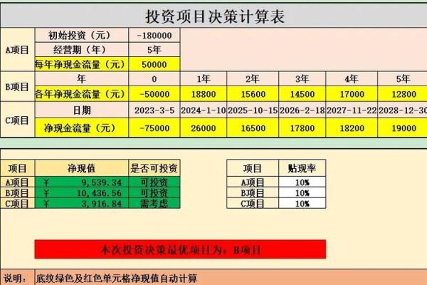 投资回报率公式怎么算