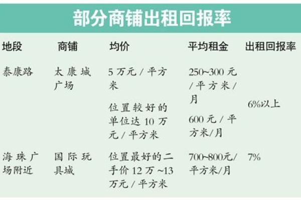 投资回报率公式怎么算