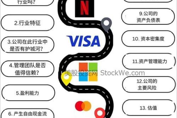 互联网投资是什么