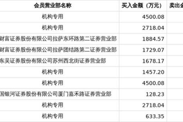 晓程科技是不是国企