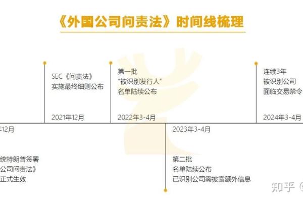 美股退市规则