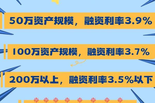 融资融券利息如何计算