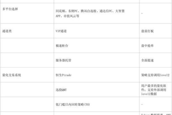 融资融券利息如何计算