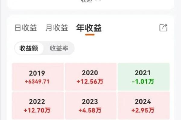 理财通分红是什么情况