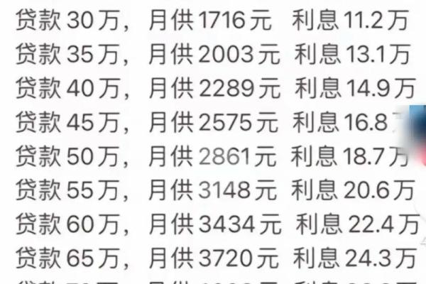 住房贷款属于商业贷款吗