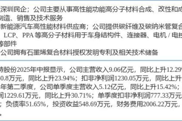 石墨烯股票有哪些