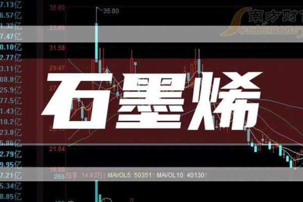 石墨烯股票有哪些