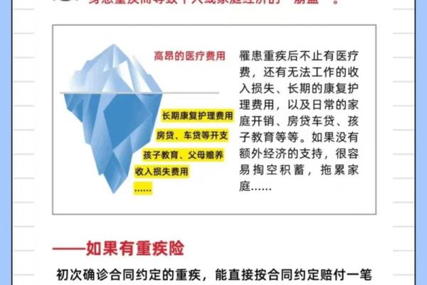买重疾险注意事项