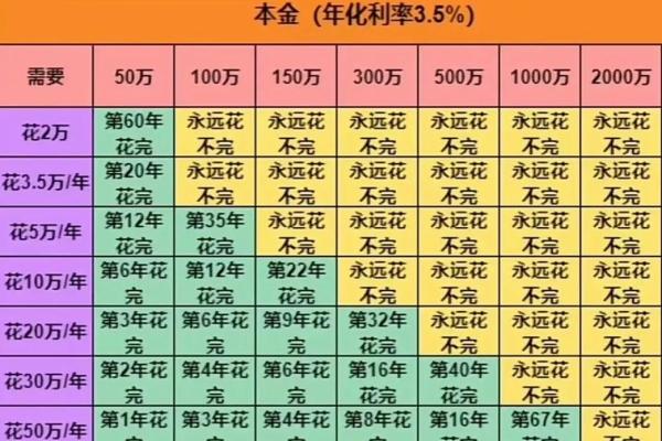 年化利率怎么算