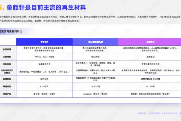 市场分类分为哪几类