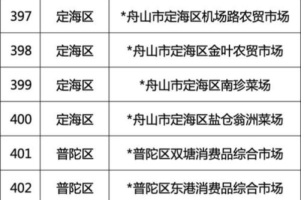 市场分类分为哪几类