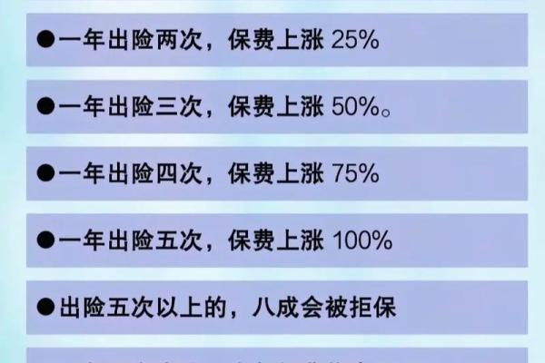 汽车保险怎么算