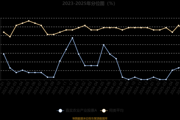 嘉实农业产业基金净值