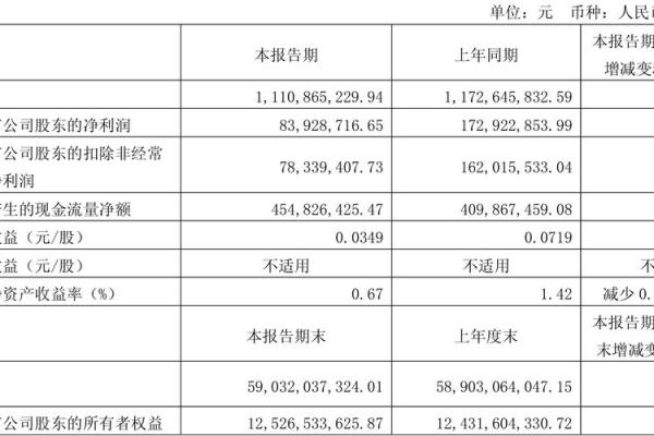净利率和净资产收益率有什么区别