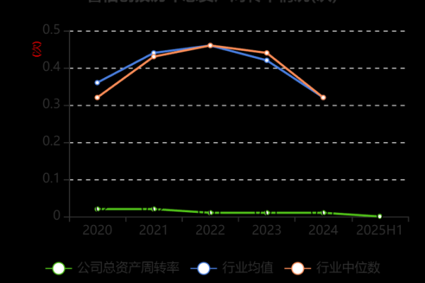 鲁信创投投资哪些公司