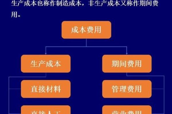 制度性成本指的是什么
