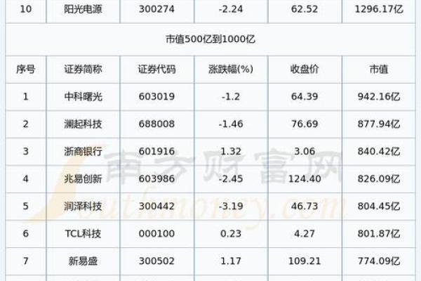 云集股票代码是多少