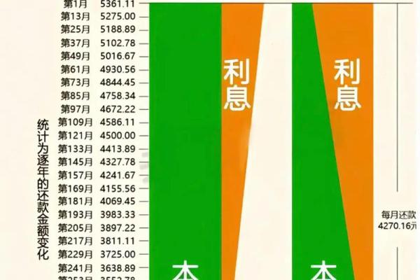 一天利息怎么算