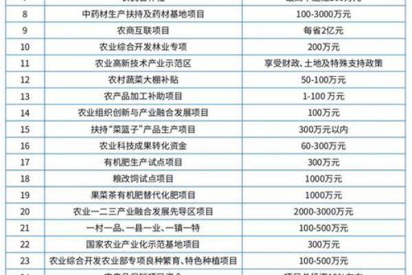 农业基金有哪些