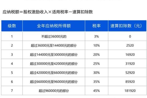 交款后多久可以上市