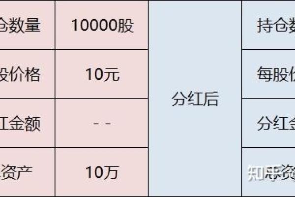 商誉计提是利好还是利空