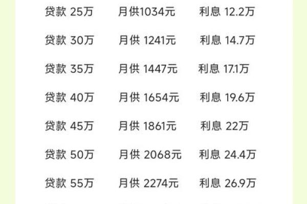 日利率百分之0.045是多少