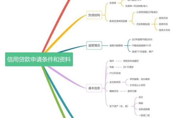 你我贷贷款流程是什么