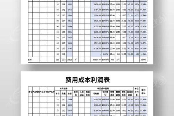 利润表中利息费用包括什么