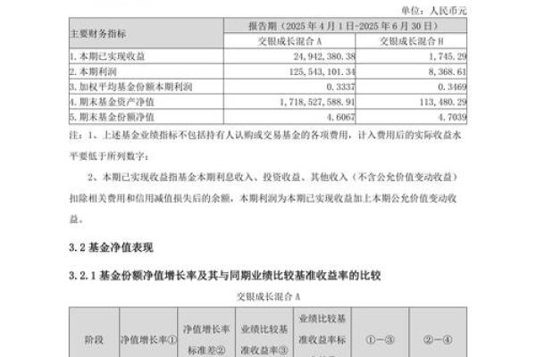 投资基金占收入的多少合适