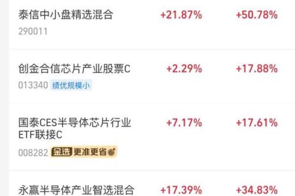 基金买入费率一折是什么意思