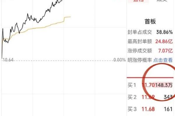 三六零是科技股票吗