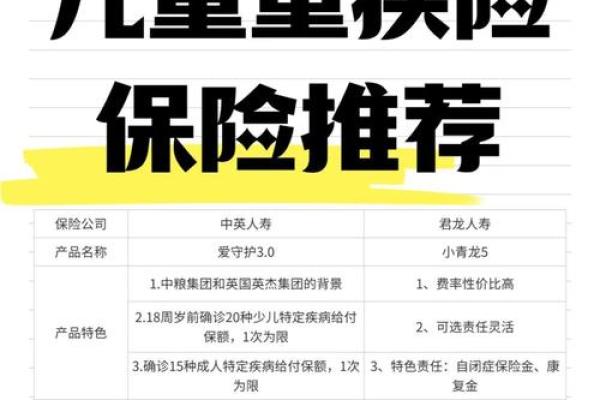 小孩重疾险要买终身吗