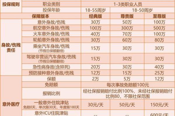 团体保险的特点
