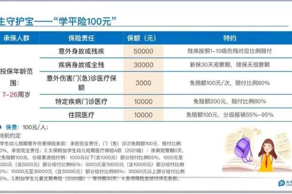 学平险都保什么