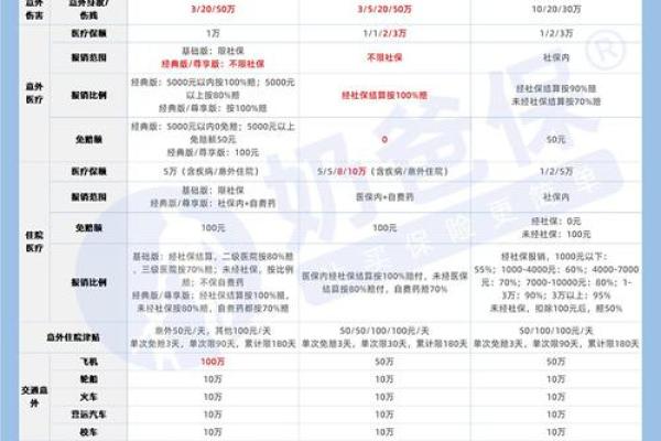学平险都保什么